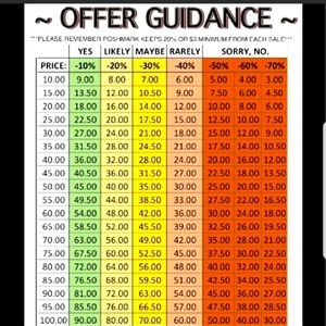 Poshmark Offer Guidance 🌸👆🏻🌸